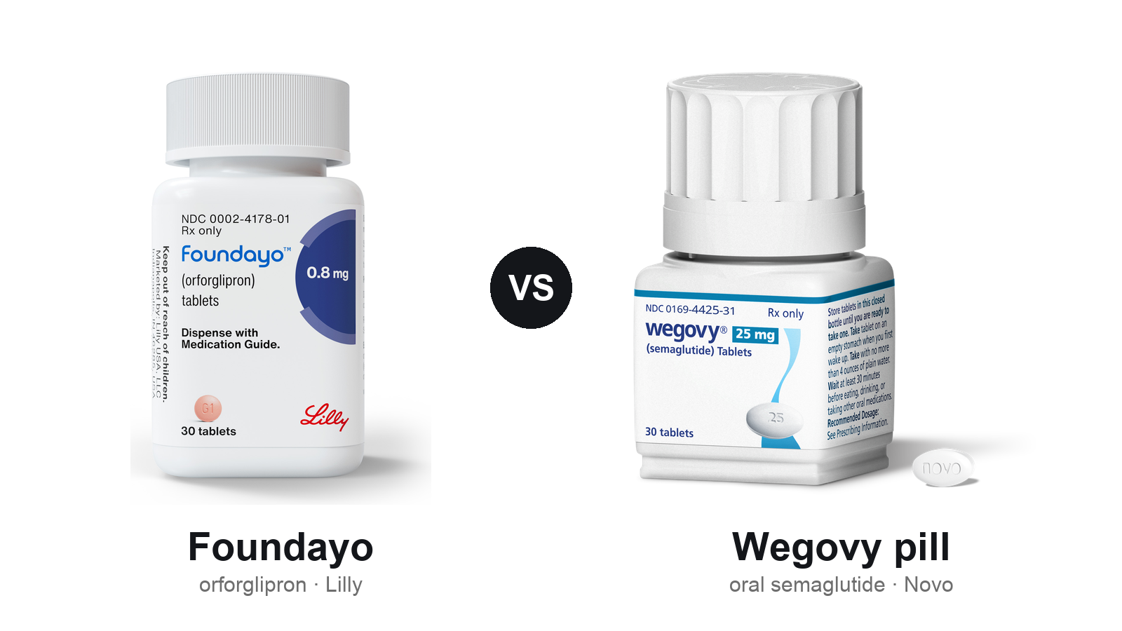 Foundayo vs Wegovy Pill: Oral GLP-1 Weight Loss Compared